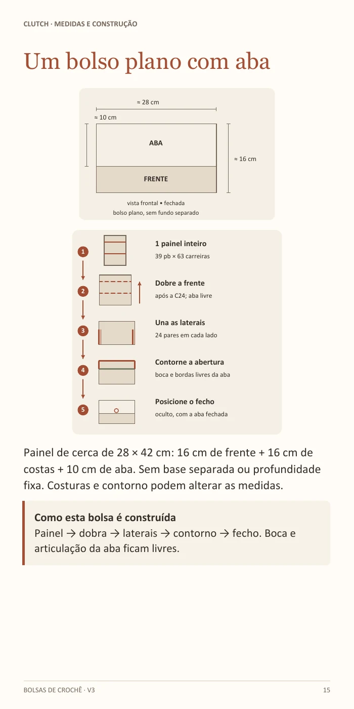 Página 15 · Mapa de construção da Clutch