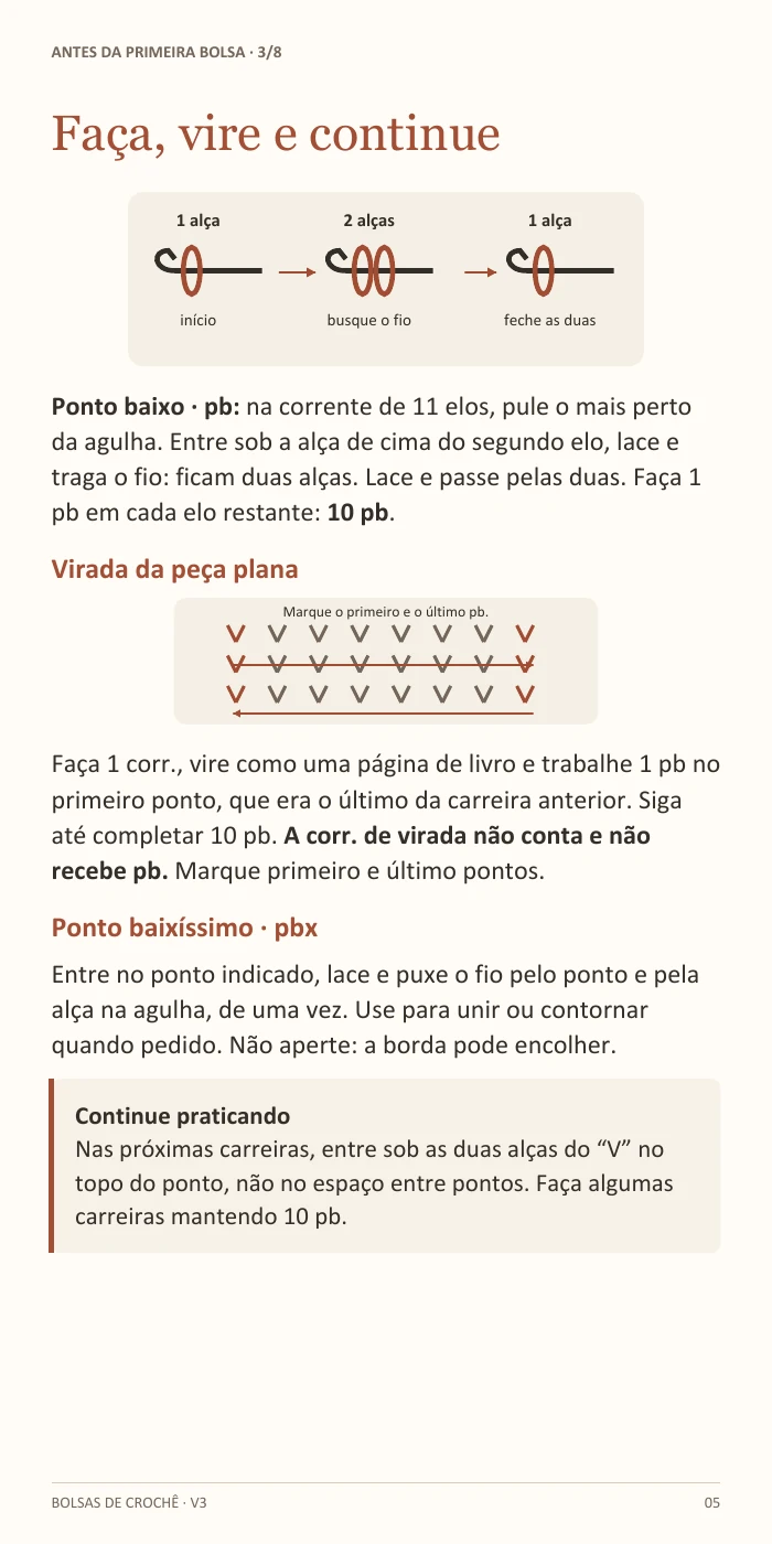 Página 5 · Ponto baixo e ponto baixíssimo